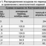 Soia biologie și tehnologie, informații și publicitate ziar agrarian - agroinfo