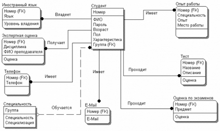 Létrehozása fizikai modell