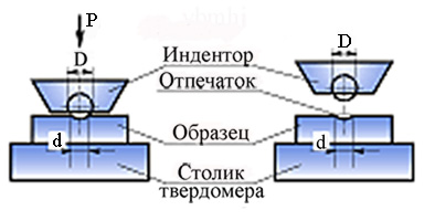 Instrumente de diagnosticare tehnică și testare nedistructivă, ultrakon