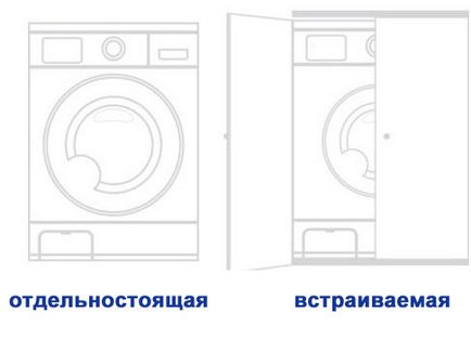 Пральні машини - яку краще вибрати