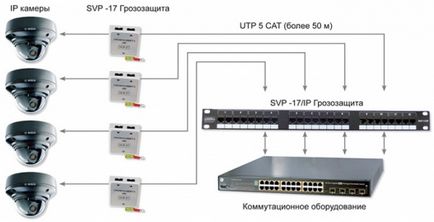 Шкафове & Шкафове SVP за защита на всяко мрежово оборудване