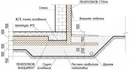 Construind o casă fără poduri de frig, compania de construcții din Maderna