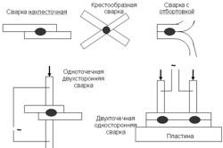 Зварні з'єднання і шви класифікація, характеристика (відео)