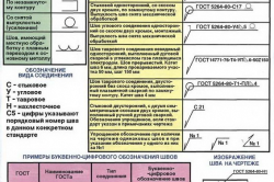 Clasificarea îmbinărilor și cusăturilor sudate, caracteristică (video)