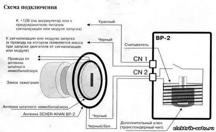 Схема обходу іммобілайзера, автоелектрик