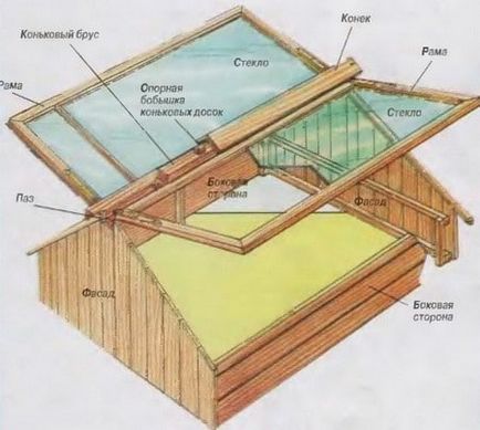 Sere din rame de ferestre construirea unei seră și o seră de la ramele de ferestre vechi