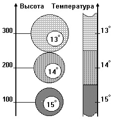Термични изтеглящите нагоре сили (TVP), парапланеризъм