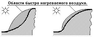 Термічні висхідні потоки (ТВП), параплан