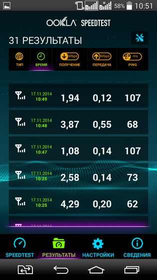 Testarea serviciilor 3g (cdma) a operatorului 