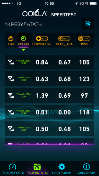 Testarea serviciilor 3g (cdma) a operatorului 