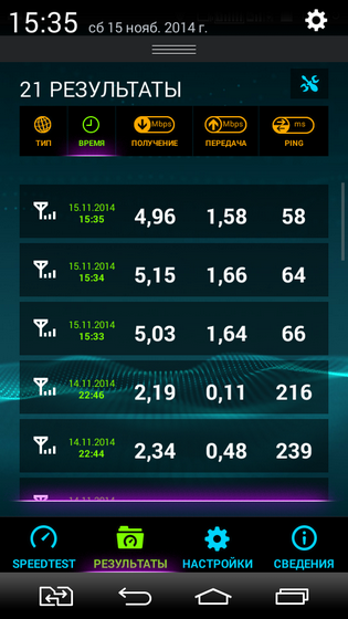 Testarea serviciilor 3g (cdma) a operatorului 