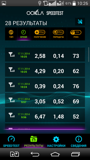 Тестування послуг 3g (cdma) оператора «Інтертелеком»