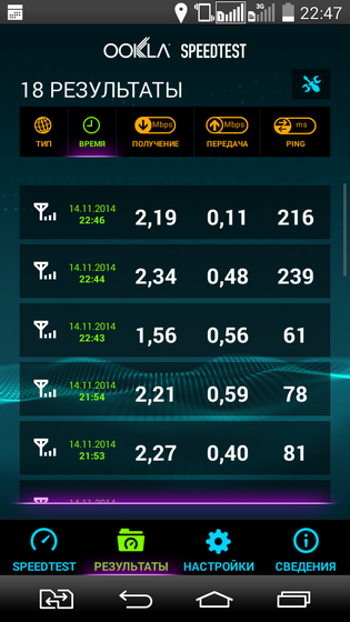 Testarea serviciilor 3g (cdma) a operatorului 