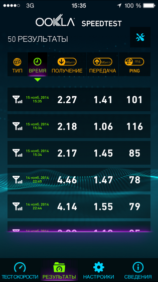 Testarea serviciilor 3g (cdma) a operatorului 