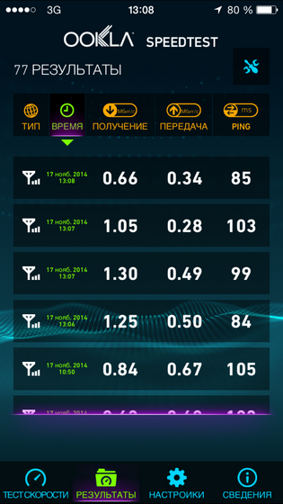 Тестування послуг 3g (cdma) оператора «Інтертелеком»