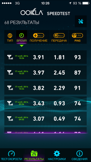 Testarea serviciilor 3g (cdma) a operatorului 