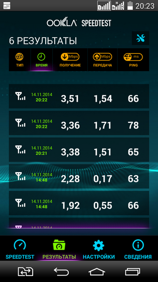 Testarea serviciilor 3g (cdma) a operatorului 