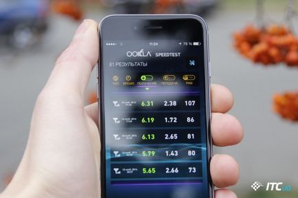 Testarea serviciilor 3g (cdma) a operatorului 