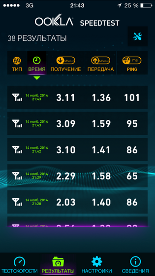 Testarea serviciilor 3g (cdma) a operatorului 