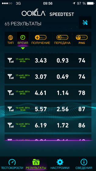 Tesztelés 3G szolgáltatások (CDMA) operátor 