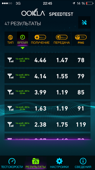 Testarea serviciilor 3g (cdma) a operatorului 