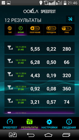 Testarea serviciilor 3g (cdma) a operatorului 