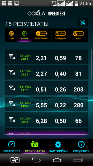 Testarea serviciilor 3g (cdma) a operatorului 