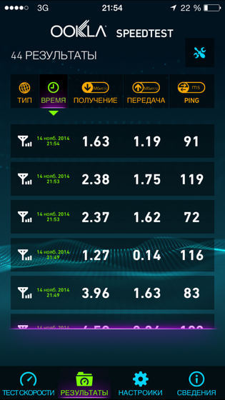 Tesztelés 3G szolgáltatások (CDMA) operátor 