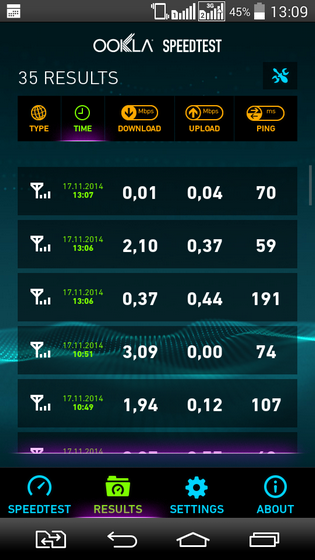 Testarea serviciilor 3g (cdma) a operatorului 