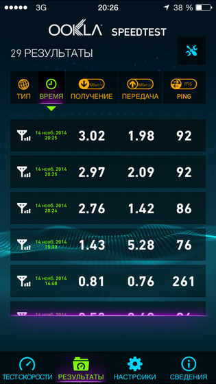 Tesztelés 3G szolgáltatások (CDMA) operátor 