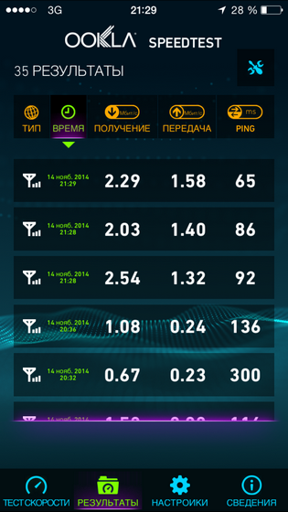 Testarea serviciilor 3g (cdma) a operatorului 