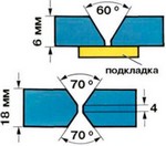 Технологія зварювання міді і її сплавів, зварювання і зварник