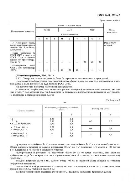 Техпластина ТМКЩ-с гост 7338-90