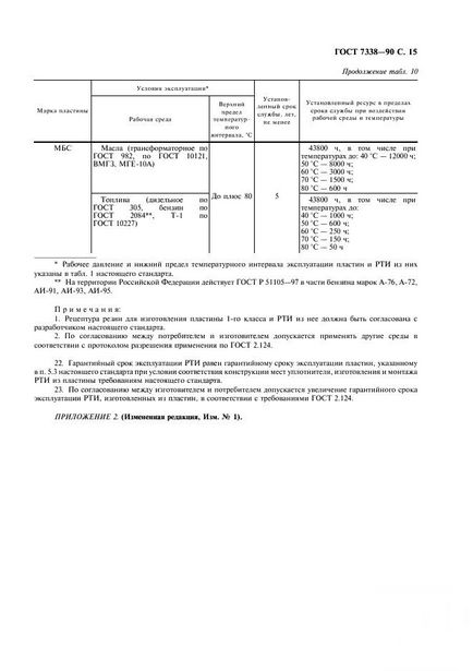 Tehplastin tmkcch - cu oaspetele 7338-90