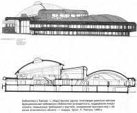 Tipologia spațiilor interioare (obiecte de proiectare a clădirilor)