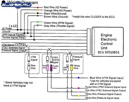 Controler de combustibil aflat în apexi vafc, prezentare generală și configurare