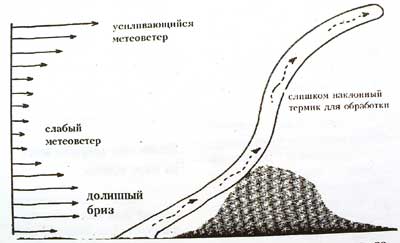 A pályája termikek (zheral Delorme), az ég terület (siklóernyőzés) A pályája termikek (zheral Delorme), az ég területet