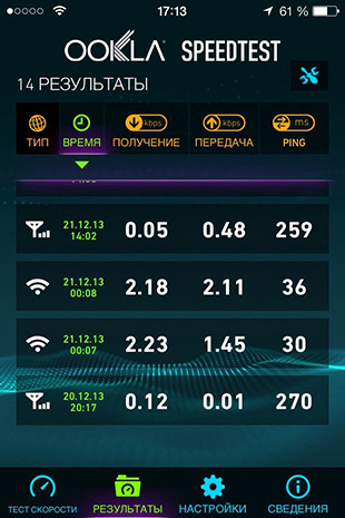 Uip a testat cum funcționează intertelecom 3g cdma internet în ucraina