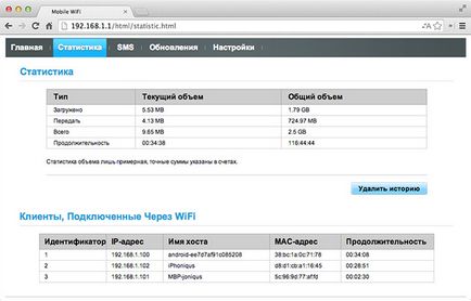 Uip a testat cum funcționează intertelecom 3g cdma internet în ucraina