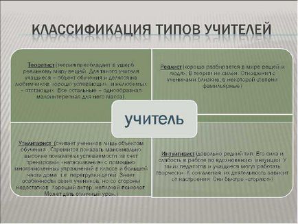 Урок по темі урок як середовище взаємодії вчителя і учня науково-практичний семінар 18марта