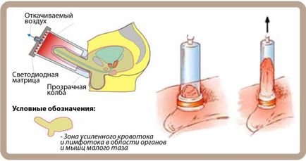 Consolidarea potențialului metodelor de bază