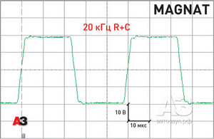 Усилвател Magnat издание на списание Auto Sound 220