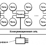 Instalarea și configurarea kvm (instalare) Instalează și configurează kvm
