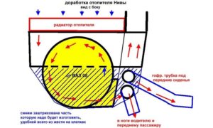 Instalarea sobei VAZ 2108 pe circuitul de câmp, instrucțiuni video