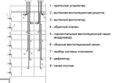 Dispozitiv de ventilație pentru o varietate și elemente de sisteme de ventilație