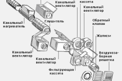 Dispozitiv de ventilație pentru o varietate și elemente de sisteme de ventilație