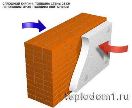 Утеплення пінопластом - як зробити