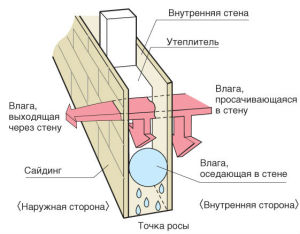 Izolarea pereților din interior - selecția materialului și subtilitatea tehnologiei