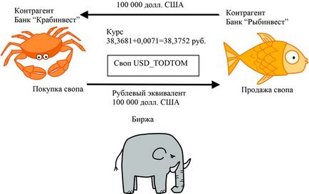 Валютний своп marketlab financial innovations