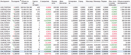 Валютний своп marketlab financial innovations